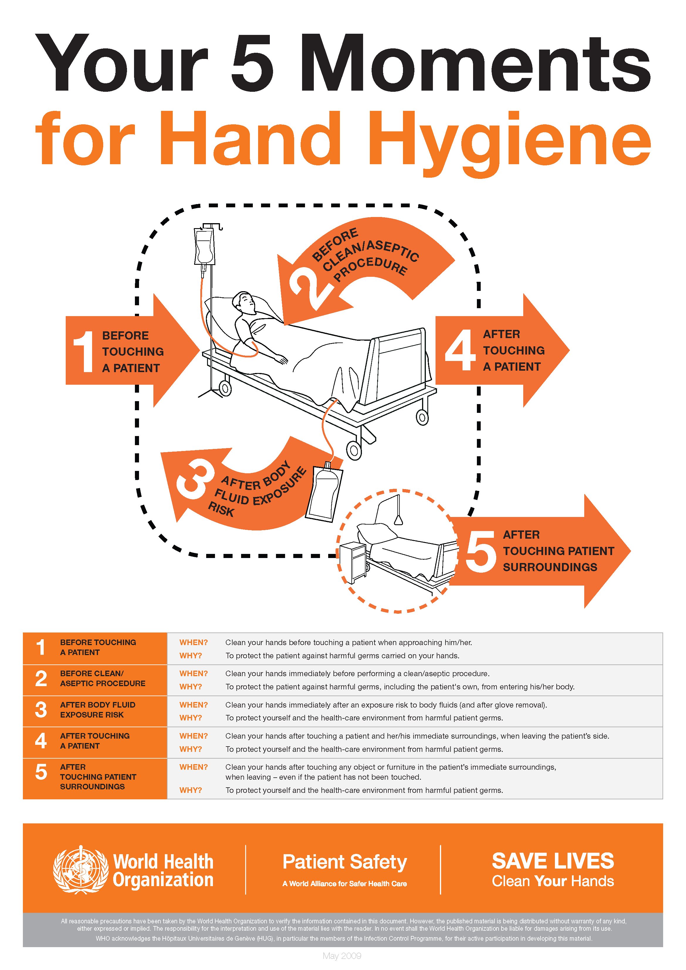 12 Hand Hygiene