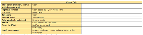 This is an image of the weekly tasks for cleaning and taken from the HFS Care Homes Cleaning specification
