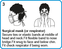 Wearing surgical mask or respirator