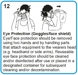 Removing eye/face protection