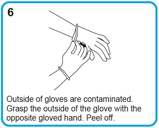Remove gloves using a peeling motion